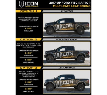Icon - 2017-UP Ford F150 Raptor Multi-Rate Rear Leaf Spring Kit
