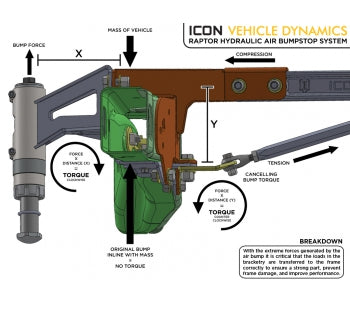 Icon Ford Raptor Rear Hydraulic Bumpstop System (10-14)