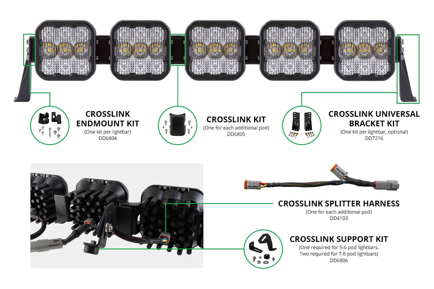 Diode Dynamics - SS5 CrossLink Universal Bracket Kit (set)