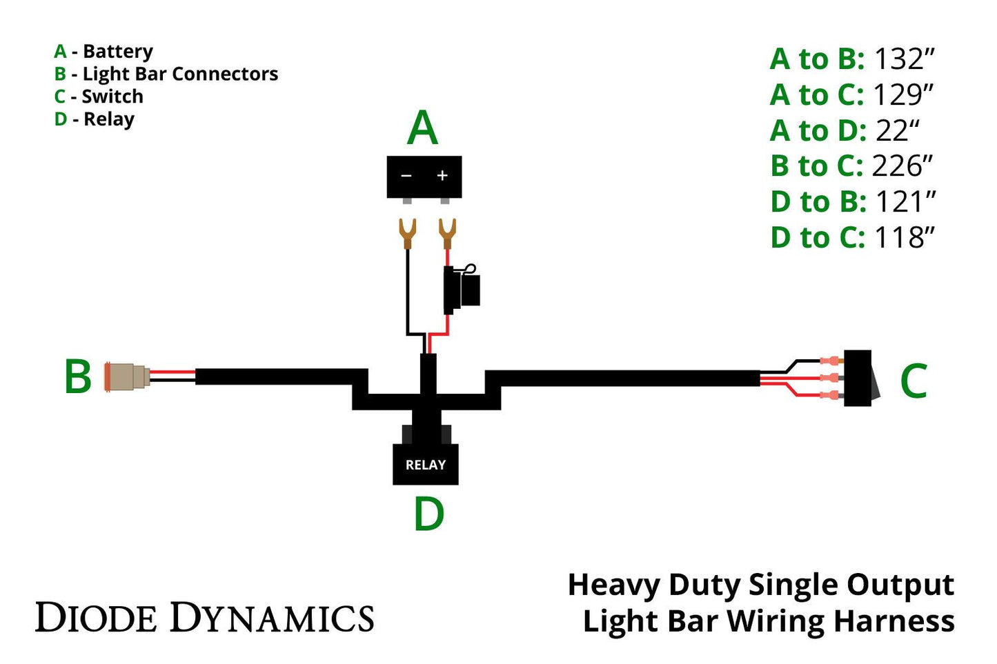 Diode Dynamics - Heavy Duty Single Output 2-Pin Offroad Wiring Harness