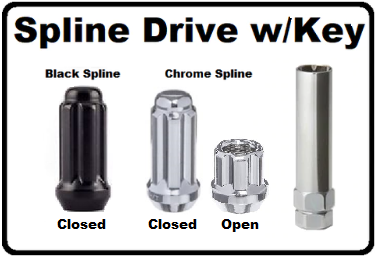 Ram TRX Lug Nut Kits