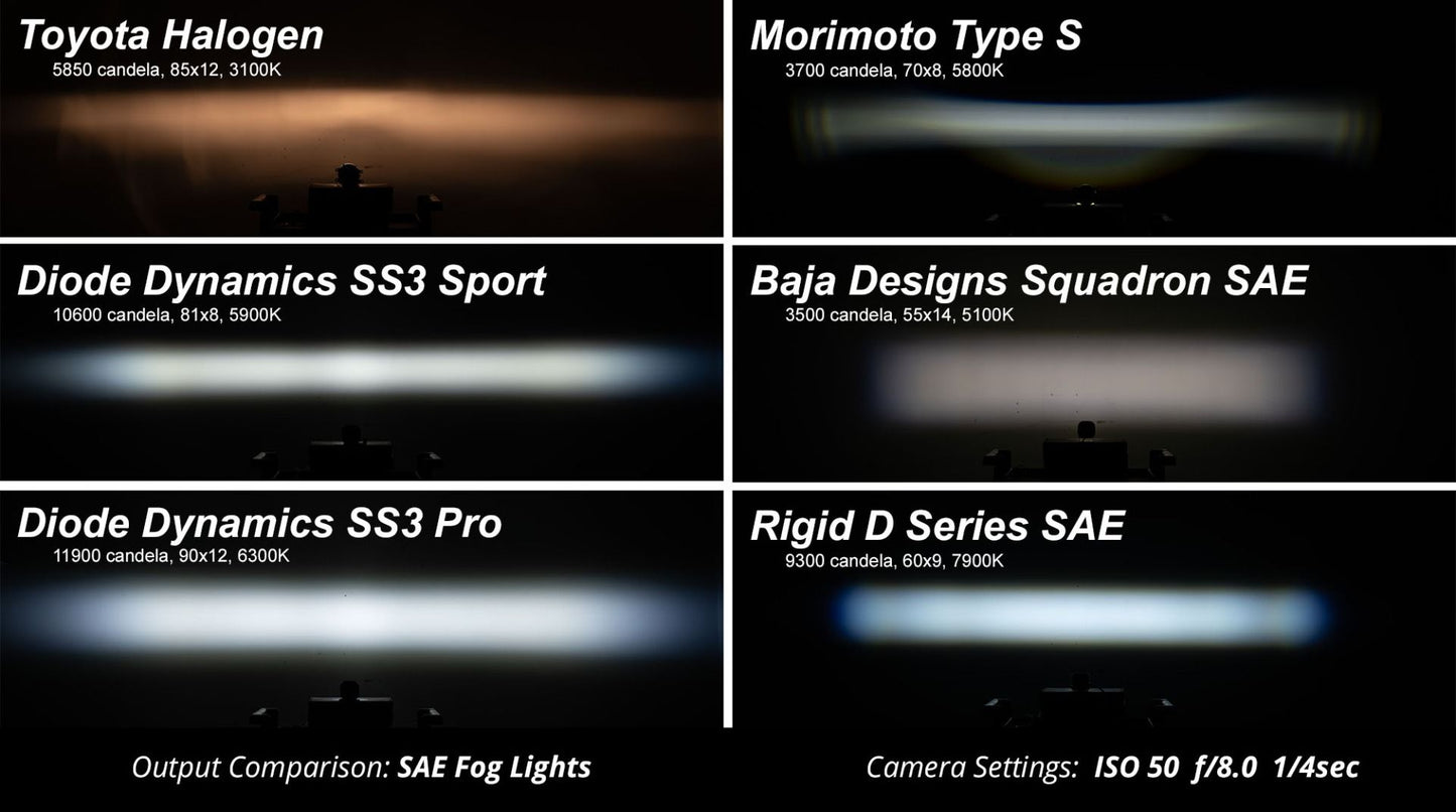 Diode Dynamics - Stage Series 3" SAE/DOT White Flush LED Pod (pair)