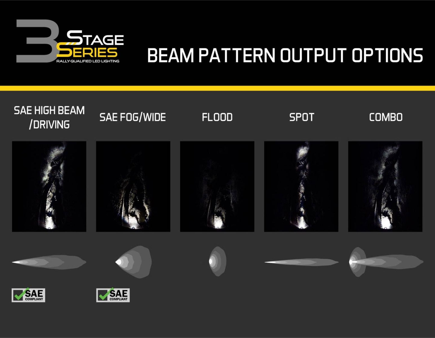Diode Dynamics - Stage Series 3" SAE/DOT Amber Flush LED Pod (pair)
