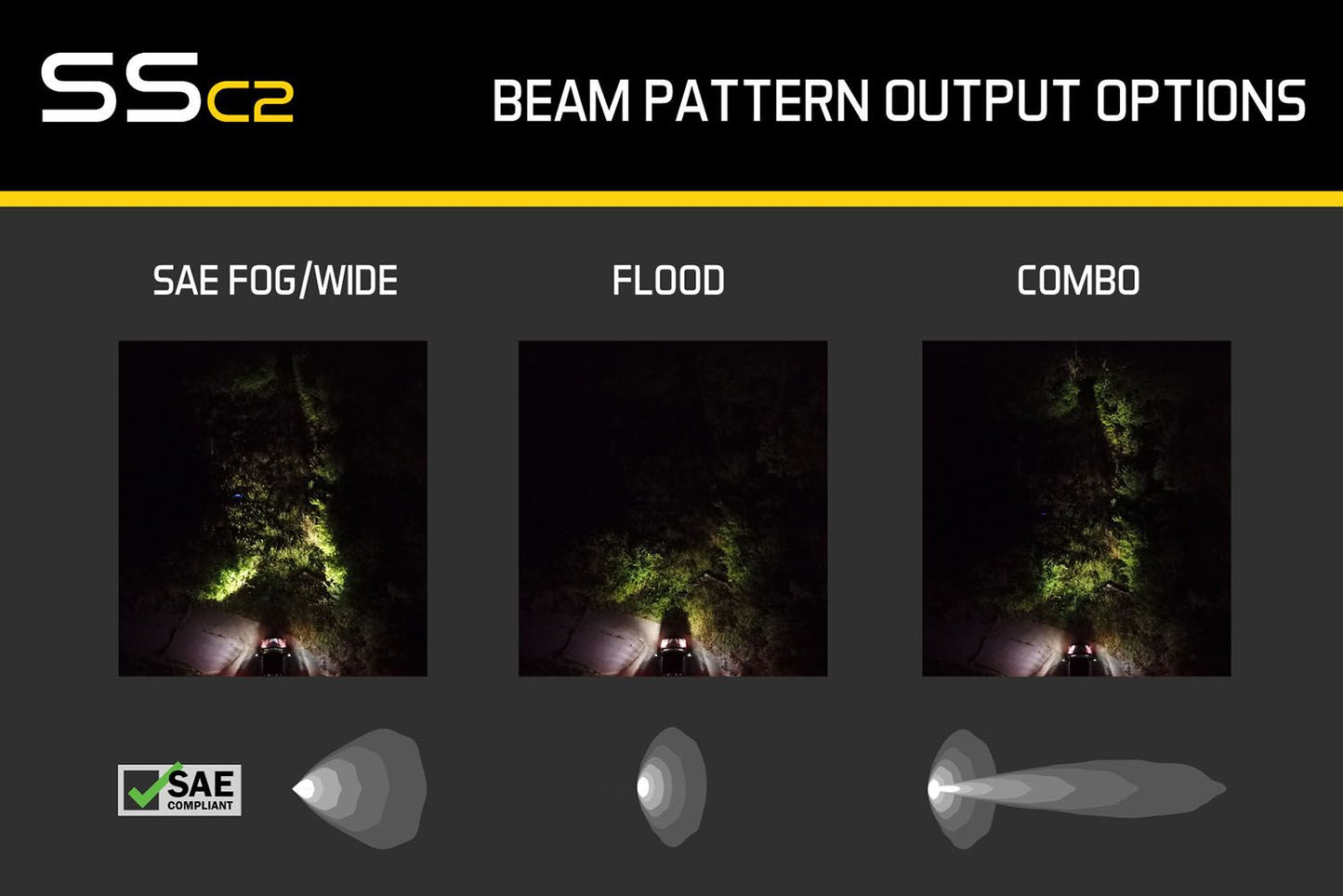 Diode Dynamics - Stage Series 2" Yellow Flush Mount LED Pod