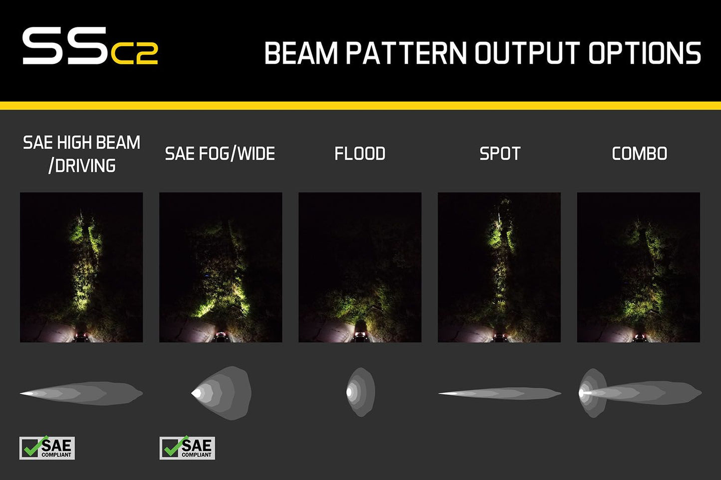 Diode Dynamics - Stage Series 2" Yellow Standard LED Pod