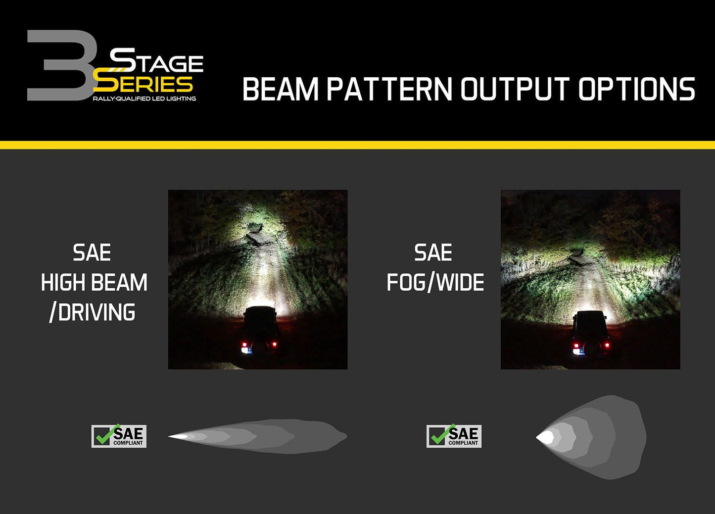 Diode Dynamics - Stage Series 3" SAE/DOT Amber Angled LED Pod (pair)