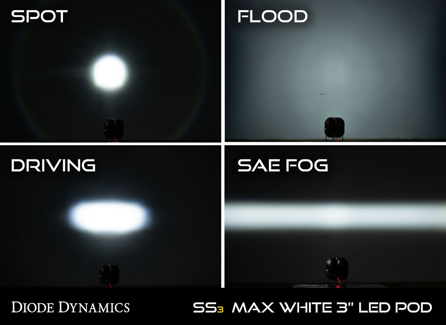 Diode Dynamics - Stage Series 3" SAE/DOT White Round LED Pod (single)