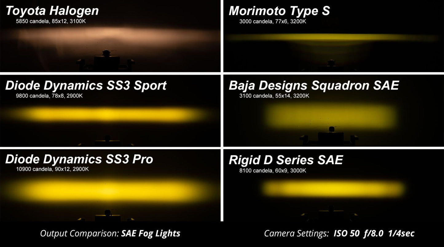 Diode Dynamics - Stage Series 3" SAE/DOT Amber LED Pod (single)