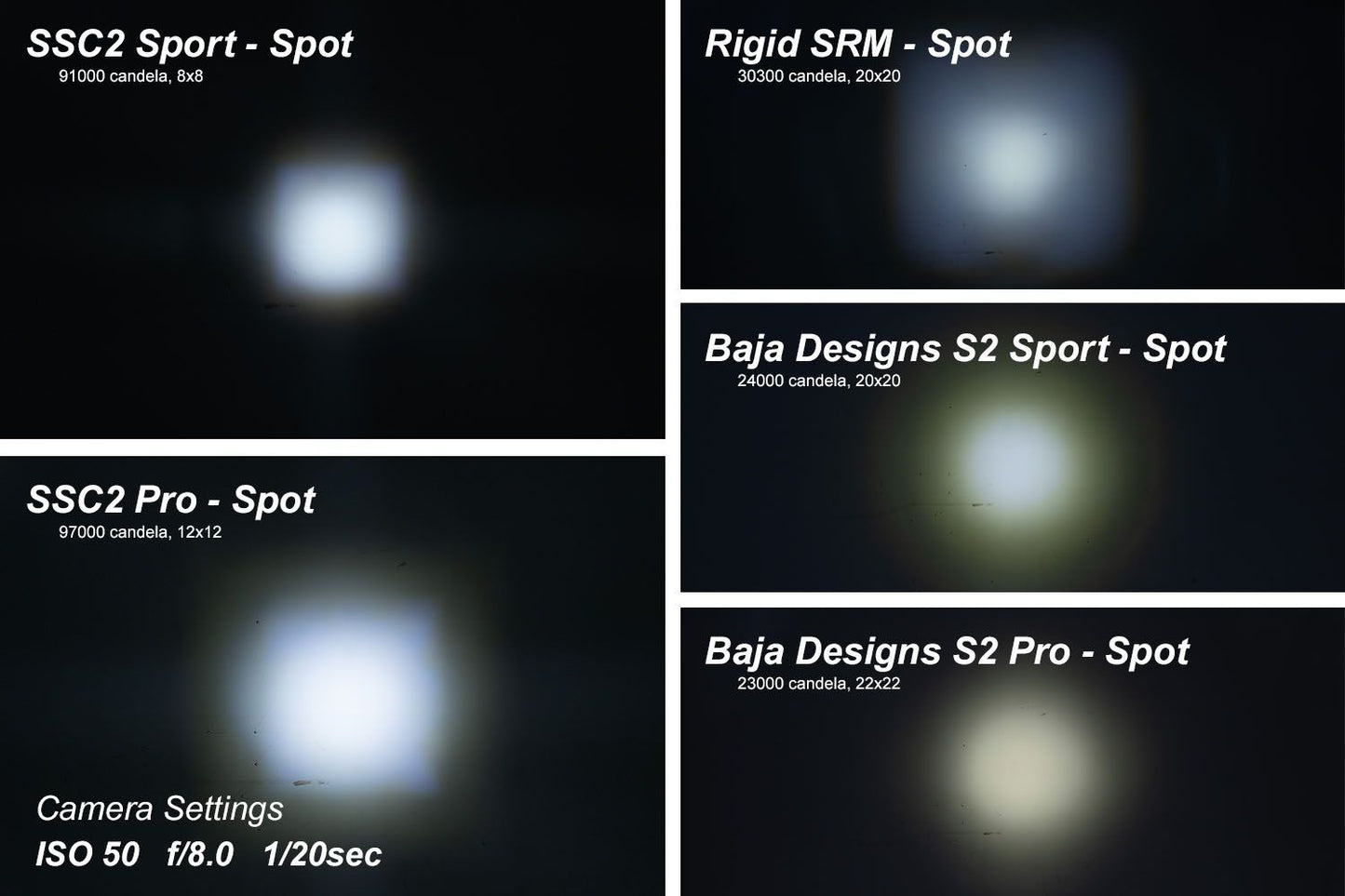 Diode Dynamics - Stage Series 2" Standard LED Pod