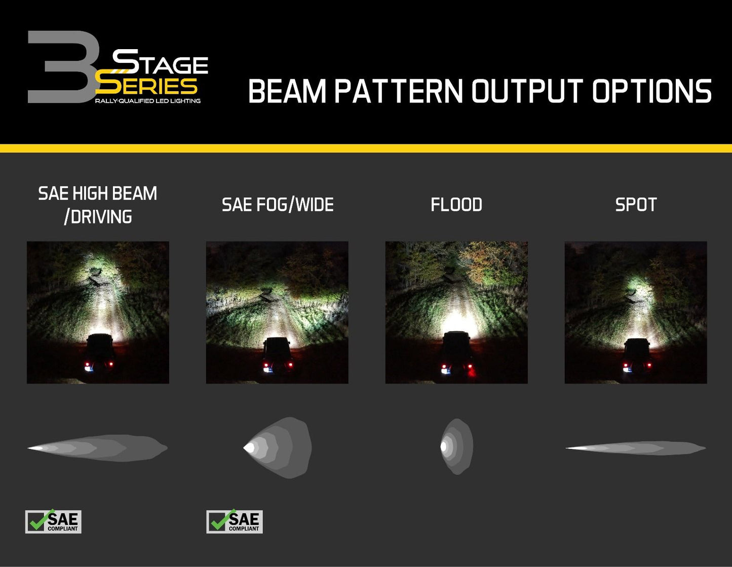 Diode Dynamics - Stage Series 3" SAE/DOT White Round LED Pod (pair)